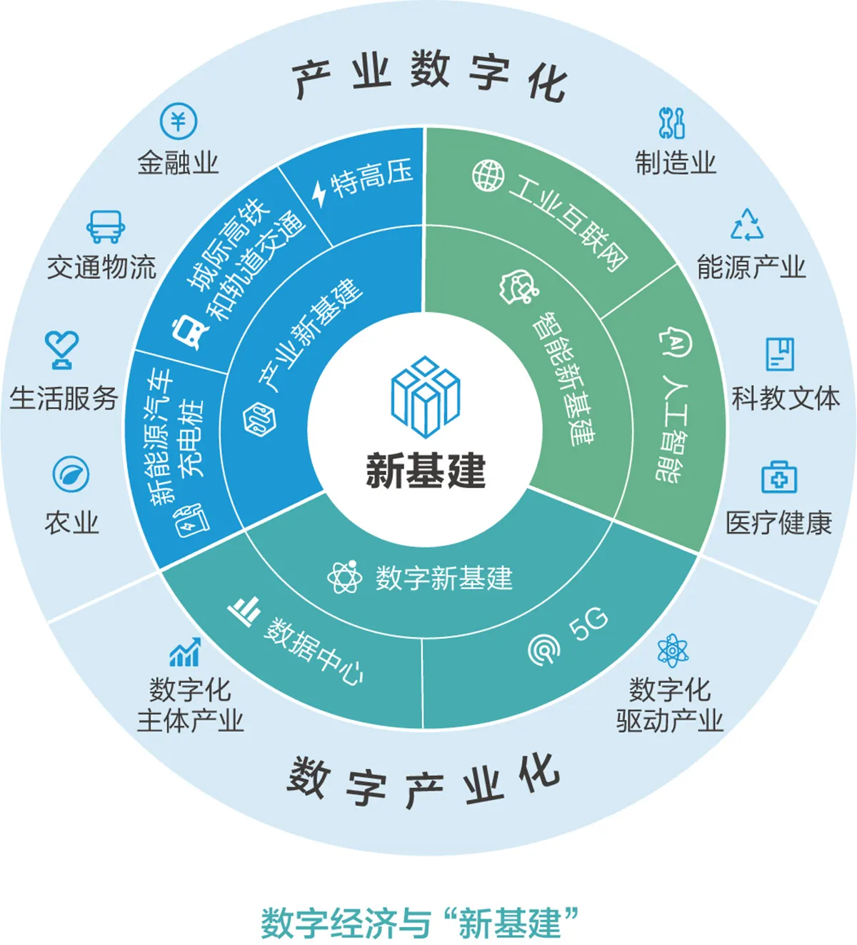 數字經濟時代 數據如何展現新作為？